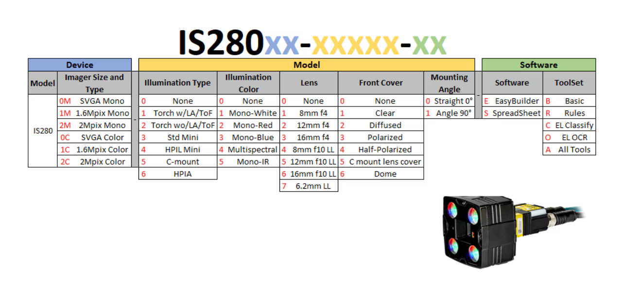 Cognex Camera IS2802M-24520-SC Edge Learning AI Vision IS2800 Series RGBW Multi Torch 12mm Lens