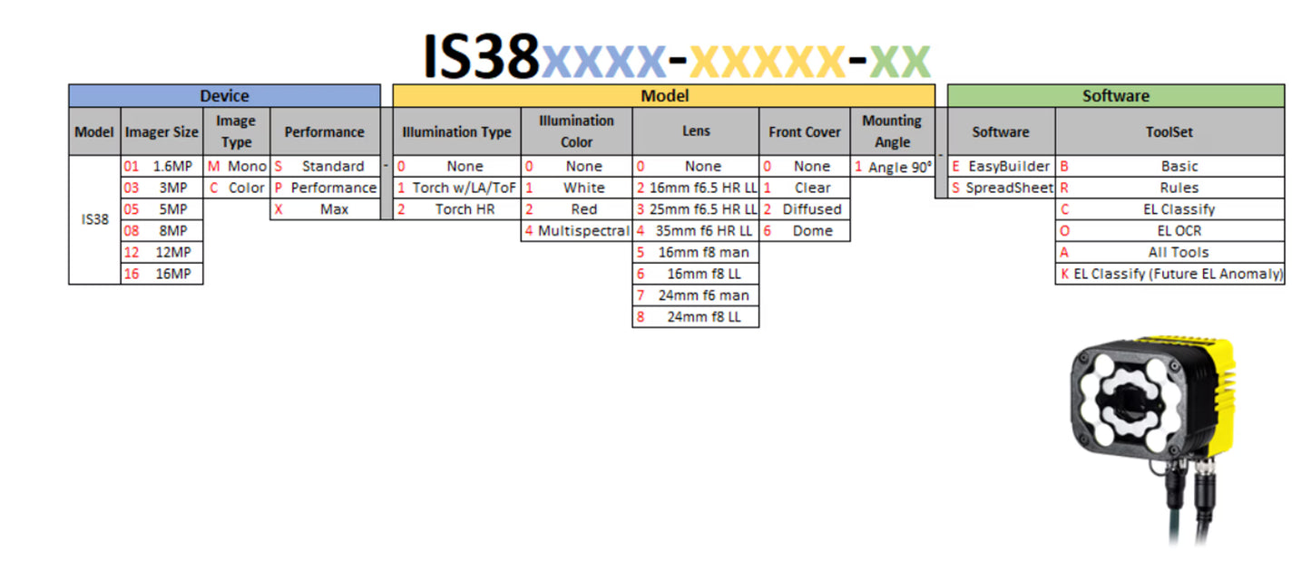 Cognex Camera IS3805MP Full Lab Kit w/ Cables - ALL TOOLS Deep Learning AI Vision IS3800 RGBW Lights