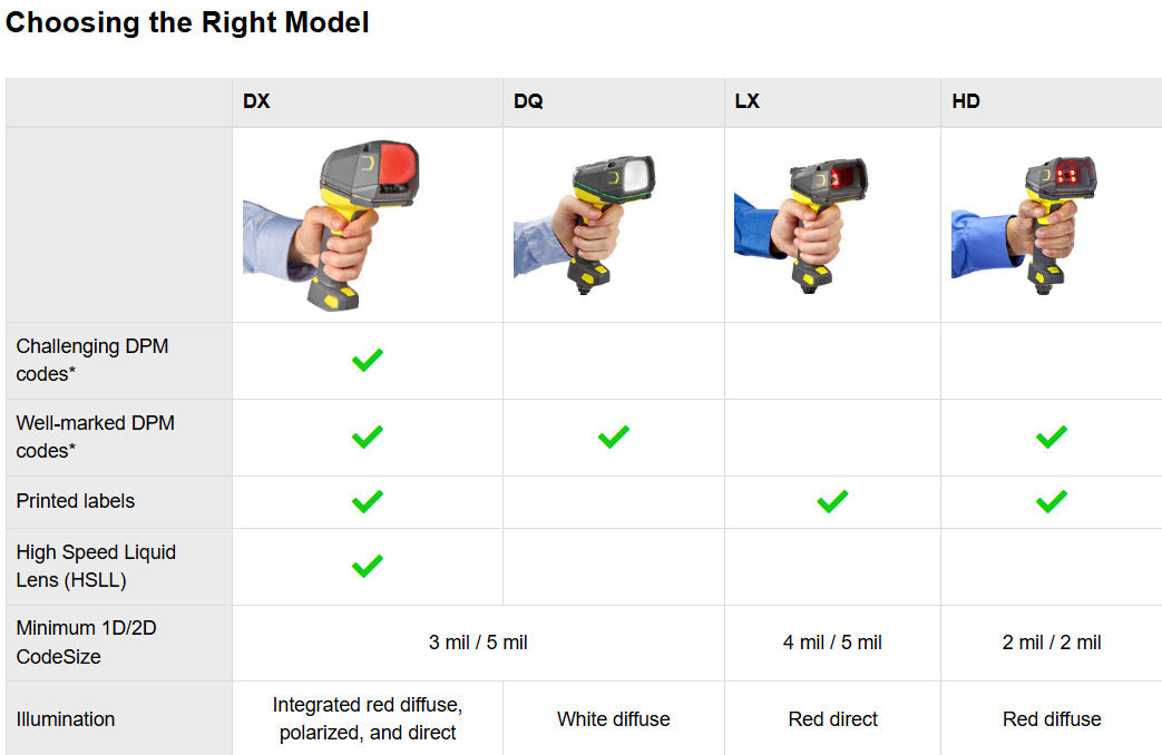 Cognex DM8700DX kit product view - Visionex Tech