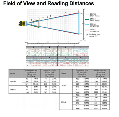 Photo of Cognex DM262X Dataman Reader w/ 6.2mm Lens + Lights 24v DM262 DMR-262X 1D 2D