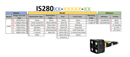 Cognex Camera IS2802M-24620-SC Edge Learning AI Vision IS2800 Series RGBW Multi Torch